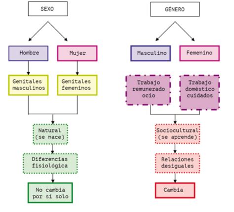 Mapa Conceptual De La Hidraulica Ilsi Images Images Porn Sex Picture