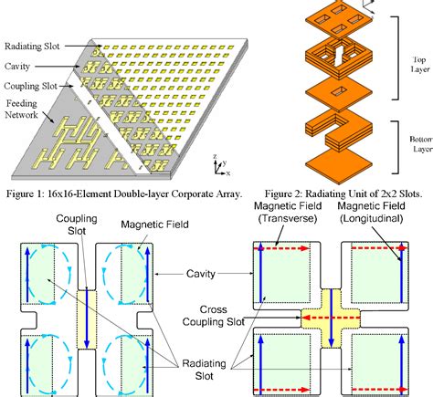 Figure From Feeding Structure To Widen Bandwidth For Dual