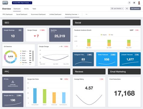 Best Executive Marketing Dashboard Examples - AgencyAnalytics
