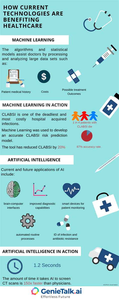 Doctors Turned Digital The Future Of Healthcare Daily Infographic