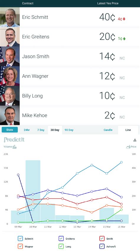 Who will win the 2021 Manhattan District Attorney election? - Political Bet