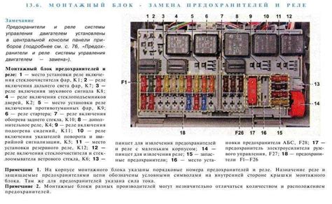 Предохранители и реле лада калина 2 со схемами блоков и описанием ...