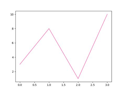 How To Plot A Line Graph With Grayscale Lines In Matplotlib Images