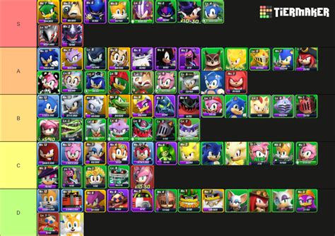 Sonic Forces Speed Battle Tier List Community Rankings TierMaker