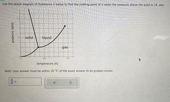 Answered Use The Phase Diagram Of Substance X Below To Find The