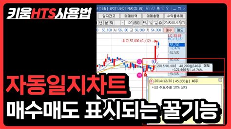 BS 표시해주는 자동일지차트 키움HTS 사용법 YouTube