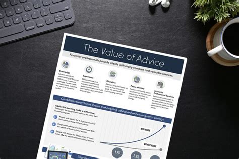 Value Of Advice Infographic Ativa Interactive Corp