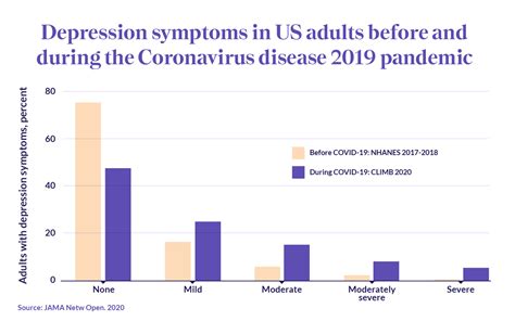 Healthmatch How The Covid Pandemic Is Affecting Our Mental Health