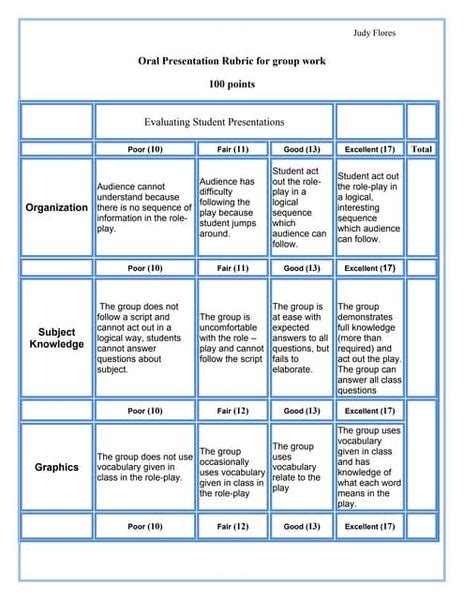 Scoring Rubric For Role Play