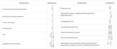 Обозначение силового шкафа на схеме - 87 фото