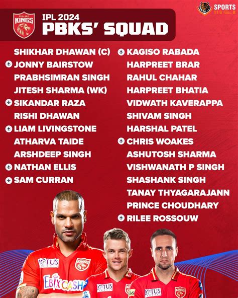 IPL 2024: Punjab Kings Squad, Team, Player List and More