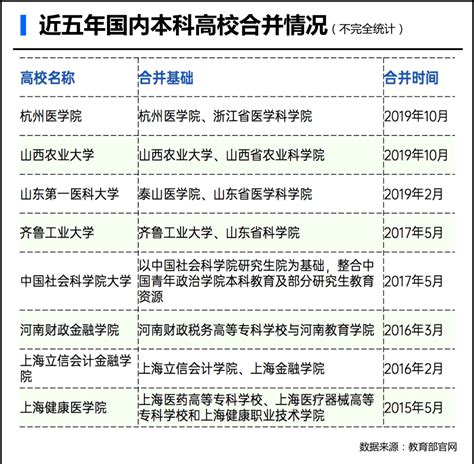 有网友建议广东7所大学合并，官方回应来了！你怎么看高校山东省粤东