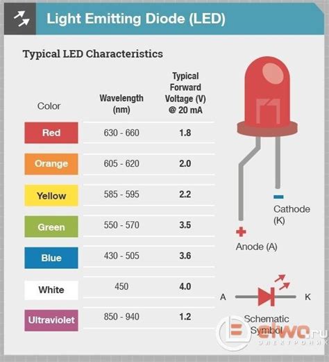 Pin By Angelo On Elettronika Diode Light Emitting Diode Electronics Basics