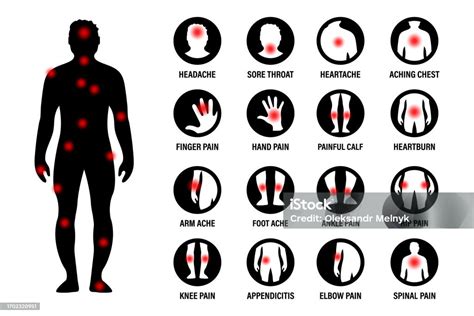 types  pain  ache  human body red circles  pain