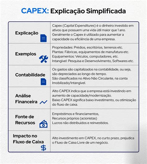 O Que É Capex De Uma Empresa - O que é CAPEX? CAPEX é uma abreviação de "Despesas de Capital". CAPEX ...