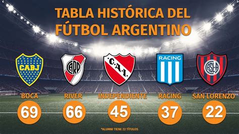 Boca Se Adueñó De La Superliga Y Estiró La Distancia Con River En La