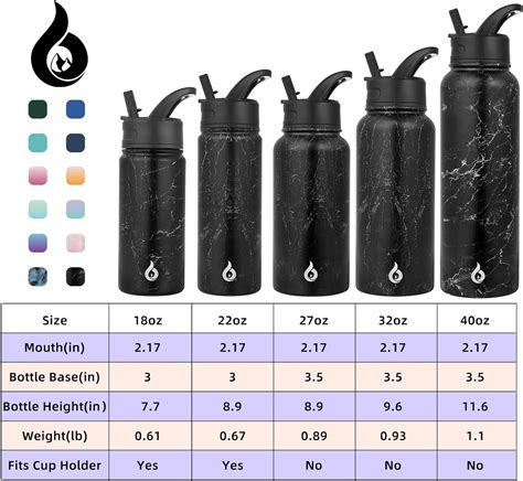 Bjpkpk Botellas De Agua Aisladas Con Tapa Con Pajilla Botella De Agua