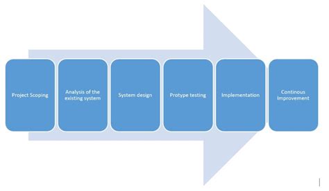 Rfid Technologies A Game Changer For The Aec Industry Sustainoverse