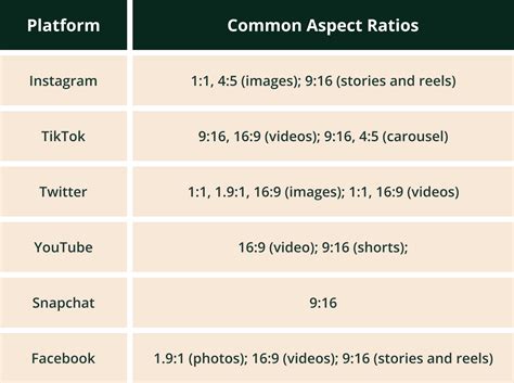 Aspect Ratio Explained Amadine Useful Articles