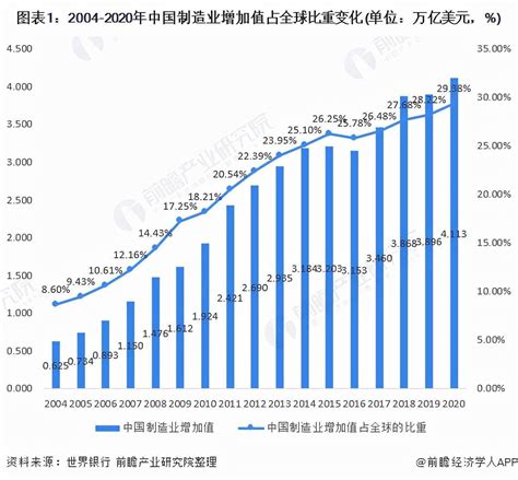 十张图了解2021年中国工业互联网行业发展背景与市场现状制造业