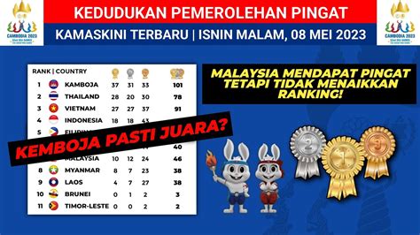 Kedudukan Pingat Sukan Sea Terkini Malaysia Mendapat Pingat