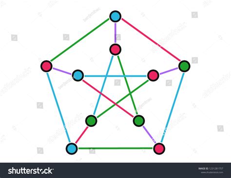 Example Graph Called Petersen Graph Graph Stock Illustration 1231281757 ...