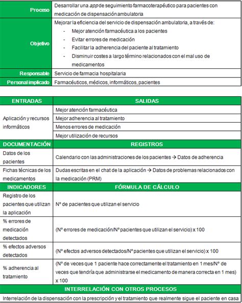 Seguimiento farmacoterapéutico en pacientes con medicación de