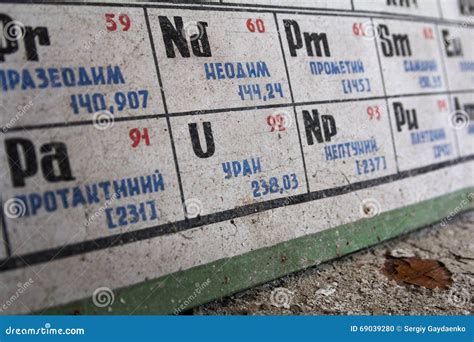 Ukraine Chernobyl Exclusion Zone 20160320 Periodic Table In