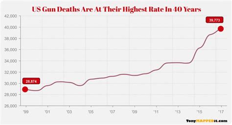 11 Shocking Maps And Charts Of Gun Violence In America Tony Mapped It