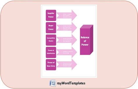 Porter S Five Force Diagram Template Feature Image My Word Templates