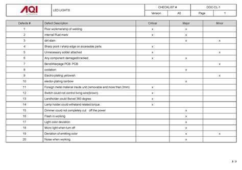 Quality Control Checklist For Manufacturing Template Weve Compiled