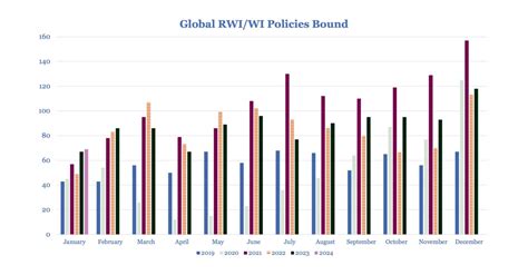 Euclid Transactional R W W I Insurance February 2024 Update Euclid