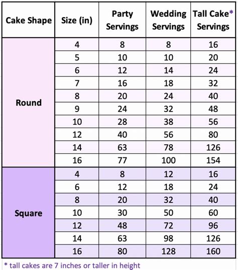 Cake Portion Guide What Size Of Cake Should You Make Chelsweets