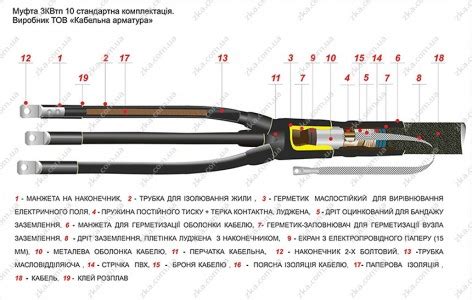 МУФТА КАБЕЛЬНАЯ ТЕРМОУСАЖИВАЕМАЯ КОНЦЕВАЯ ВНУТРЕННЯЯ 3КВтп 10 35-50 ...
