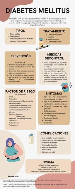 Infografía Diabetes Mellitus Sea Udocz