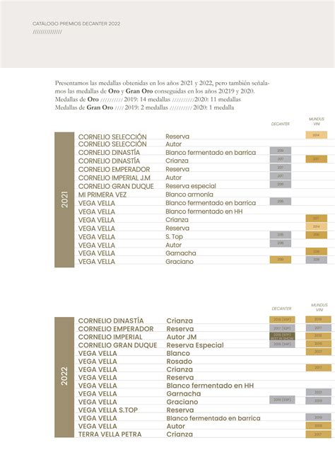 MINI CATÁLOGO PREMIOS DECANTER 2022 by Bodegas Cornelio Dinastía Issuu