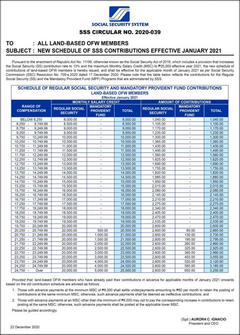 Revised Sss Contribution Table