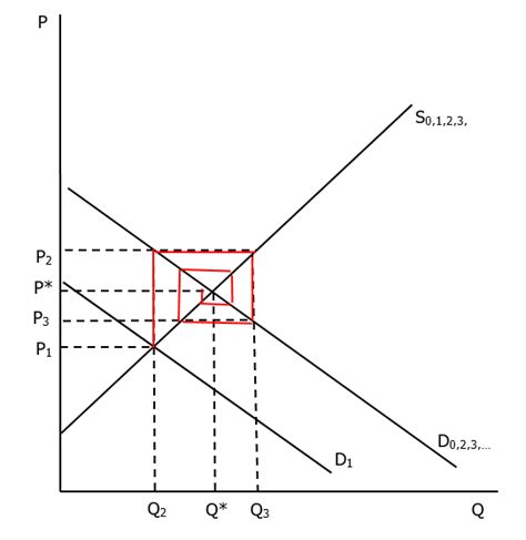 Sex Drugs And Economics The Economics Of Christmas Trees And The