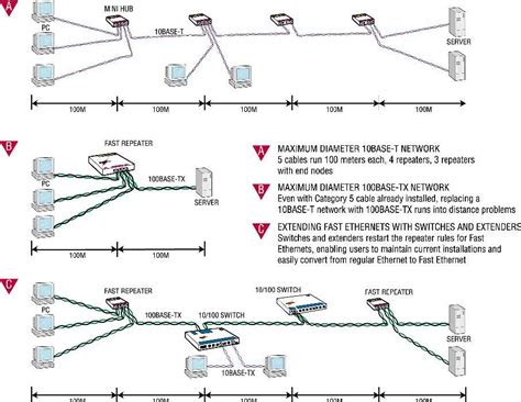 Proiectarea Unei Retele Ethernet Retele De Calculatoare