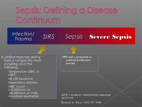 SIRS, MODS, Sepsis