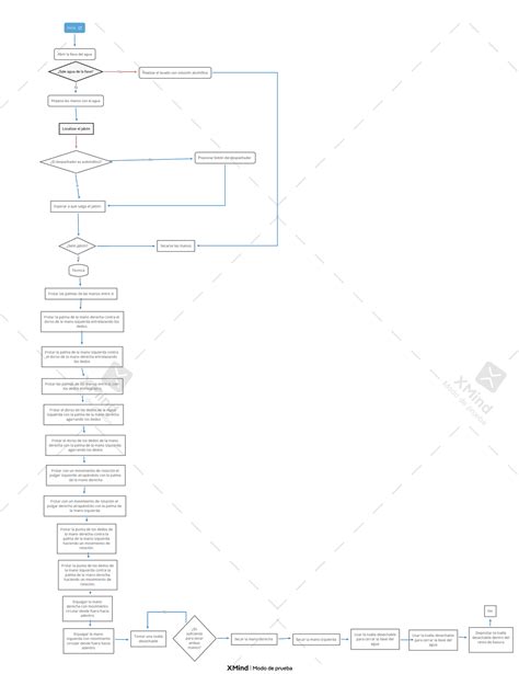 Adiccion Planeta Responder Lavado De Manos Esquema Despertar