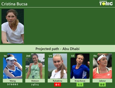 UPDATED QF Prediction H2H Of Cristina Bucsa S Draw Vs Rybakina