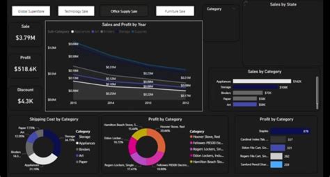 Create Interactive Power Bi Dashboards And Visualizations By