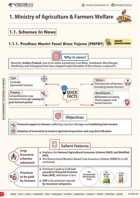 Vision Ias Pt Updated Classroom Study Material Part March