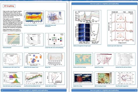 OriginPro - Opiniones, precios y características - Capterra España 2025 
