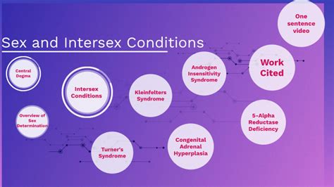 Sex And Intersex Conditions By Hunter Smith On Prezi