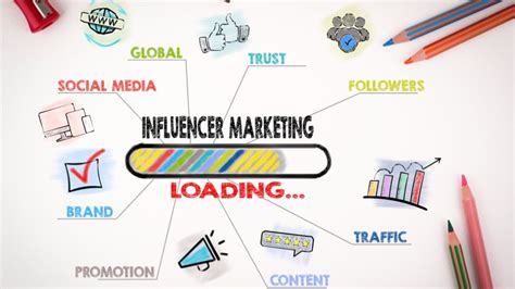 20 Surprising Influencer Marketing Statistics Adil Raseed A Digital