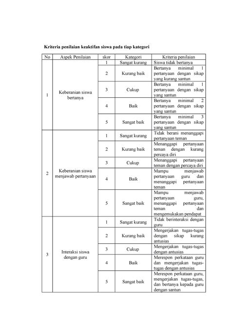 Kriteria Penilaian Keaktifan Siswa Pada Tiap Kategori Studocu