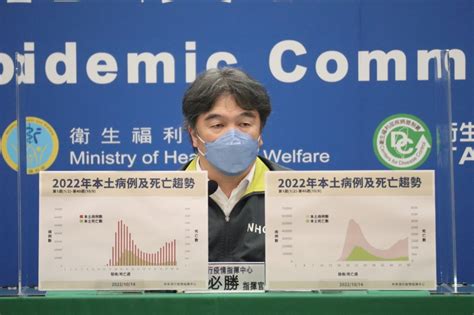 高端疫苗採購價格5年後揭曉？ 王必勝：合約執行完畢後公開 上報 焦點