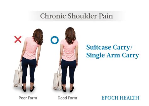 Chronic Shoulder Pain: Often Caused by Muscular Imbalances